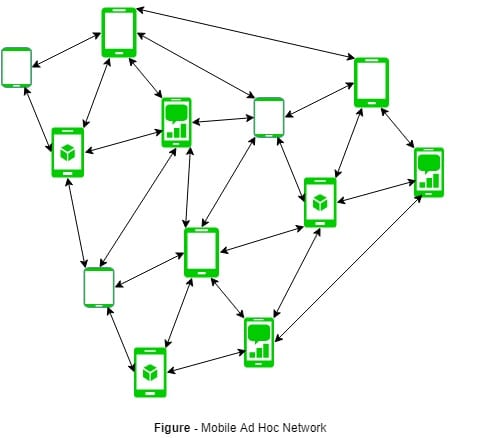 mobile adhoc network