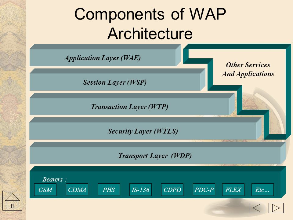 Wireless Application Protocol