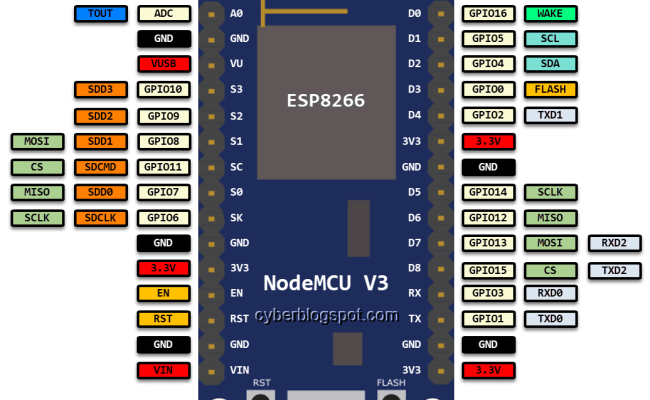 Nodemcu Esp8266 Pinout Features And Specifications – Dubai Khalifas