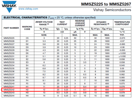 Bzy97c47 Zener Diode Datasheet Questions Electrical