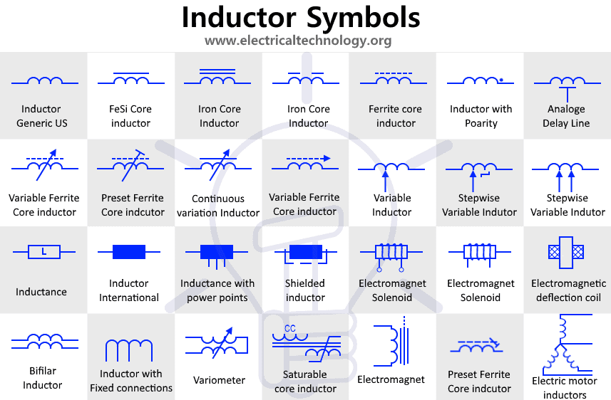 Inductor Symbols Solenoid Chock And Coils Symbols