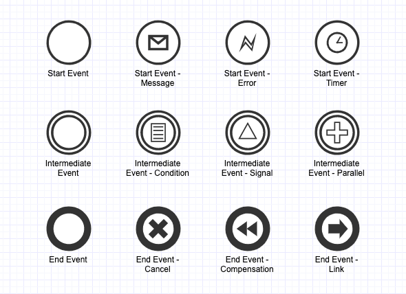 Guide to BPMN Symbols: How to Read Business Process Model and Notation ...