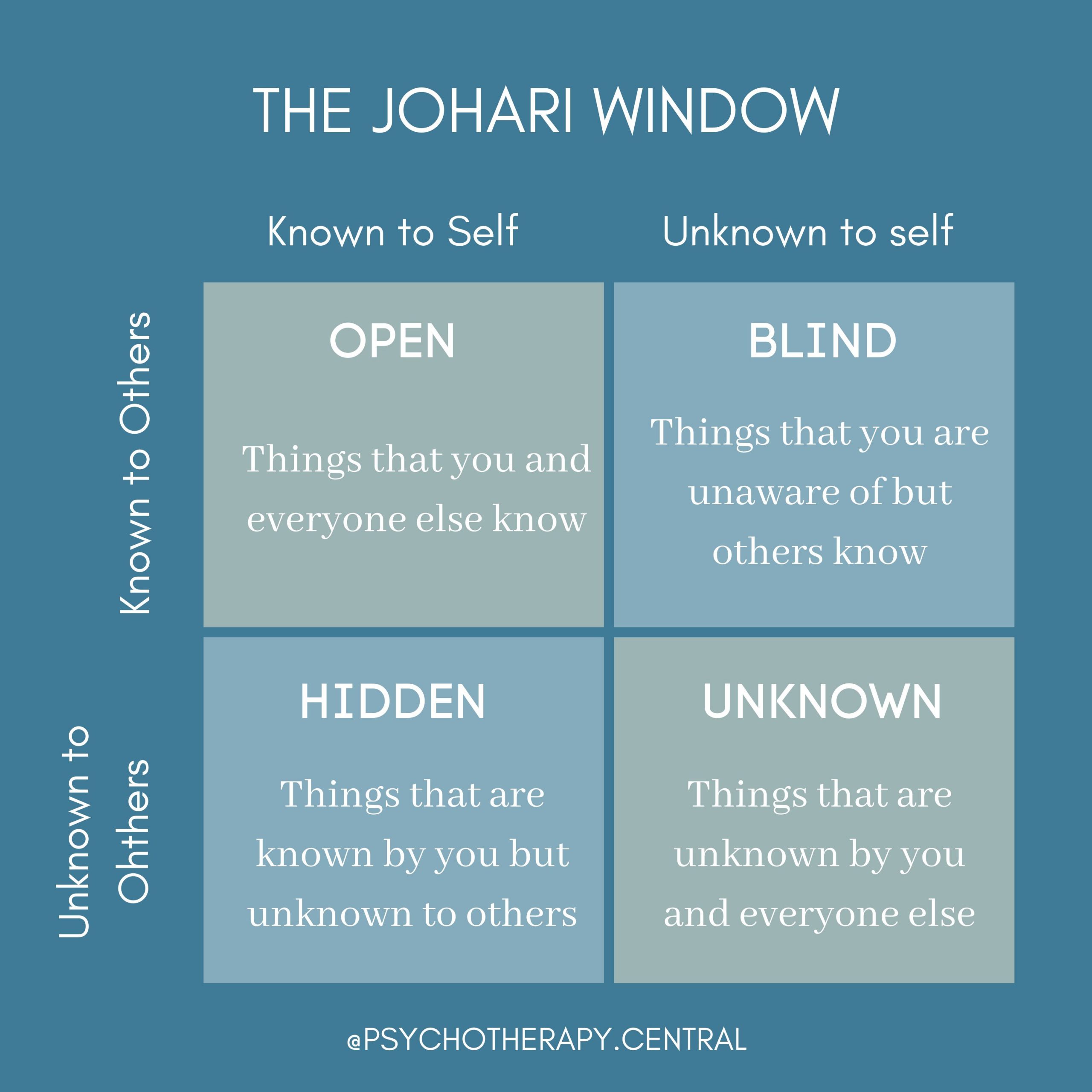 THE-JOHARI-WINDOW