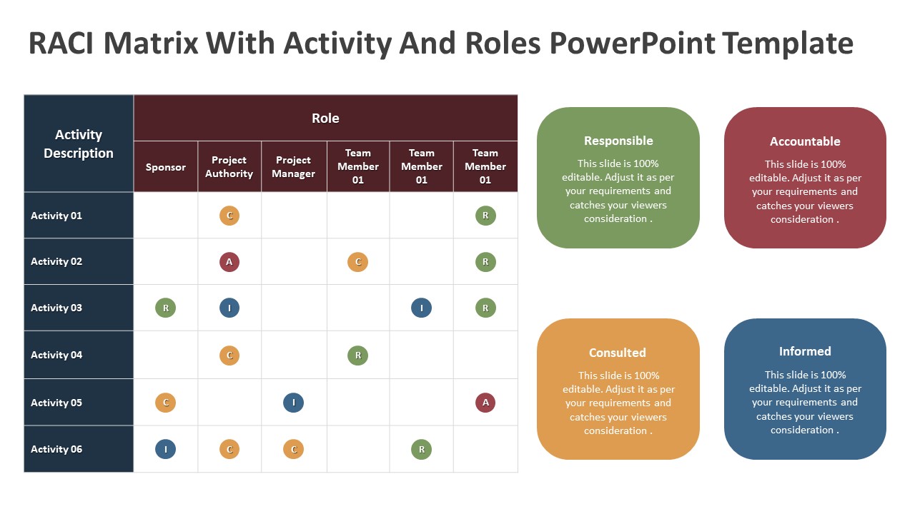 RACI Matrix With Activity And Roles PowerPoint Template