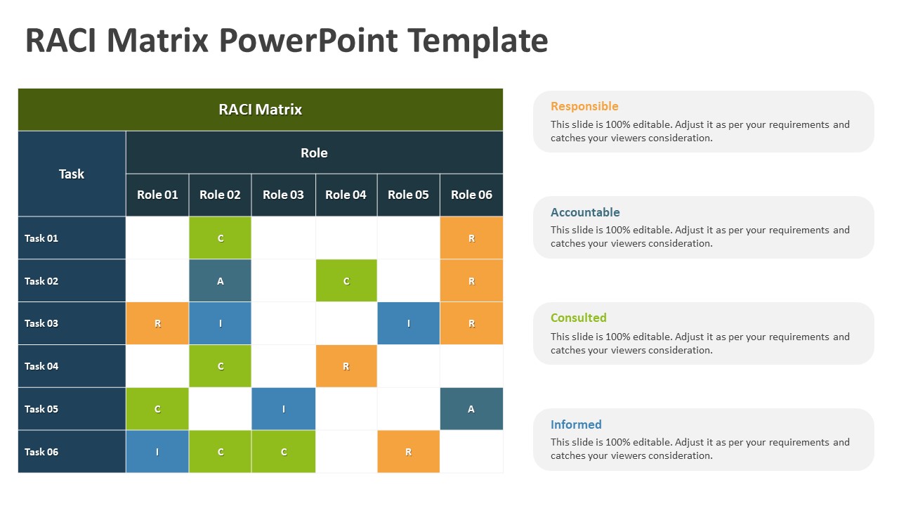 RACI Matrix PowerPoint Slide