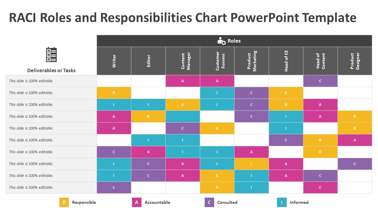 RACI Roles and Responsibilities Chart PowerPoint Template