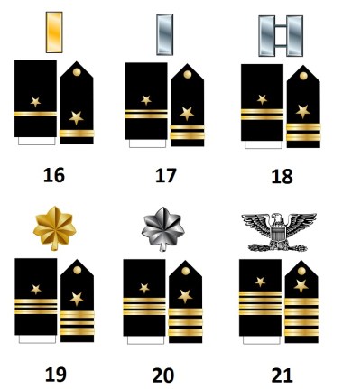 Officiers de l'US Navy