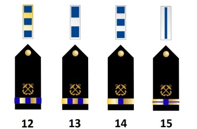 Les adjudants de la marine américaine