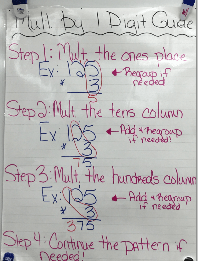 Multiplication Standard Algorithm Printable Anchor Chart 2023 ...