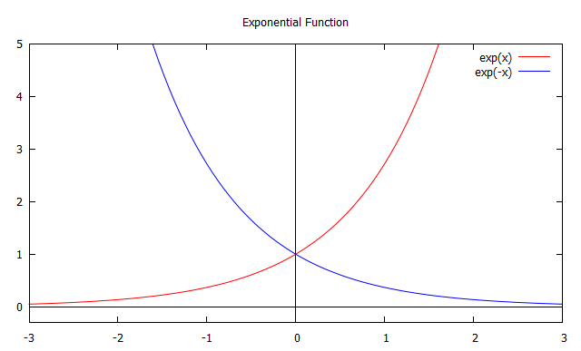 Numeracy Maths And Statistics