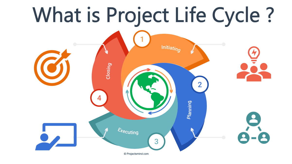 Pmp Project Life Cycle