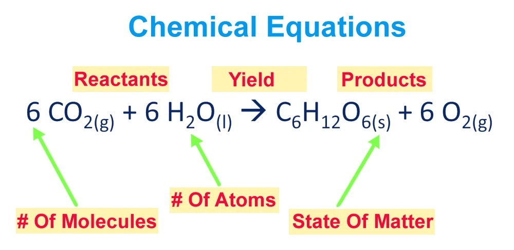 Balancing Chemical Equations How To