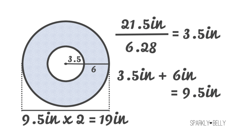 Flounce ruffles math