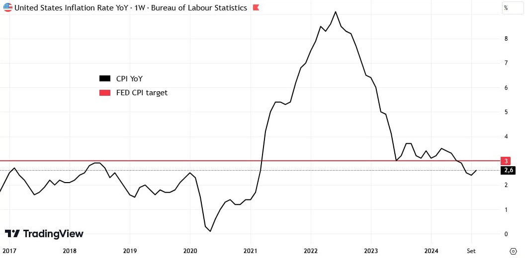 Bureau of labour Statistics