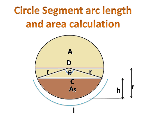 Length And Area Of The Circle Segment