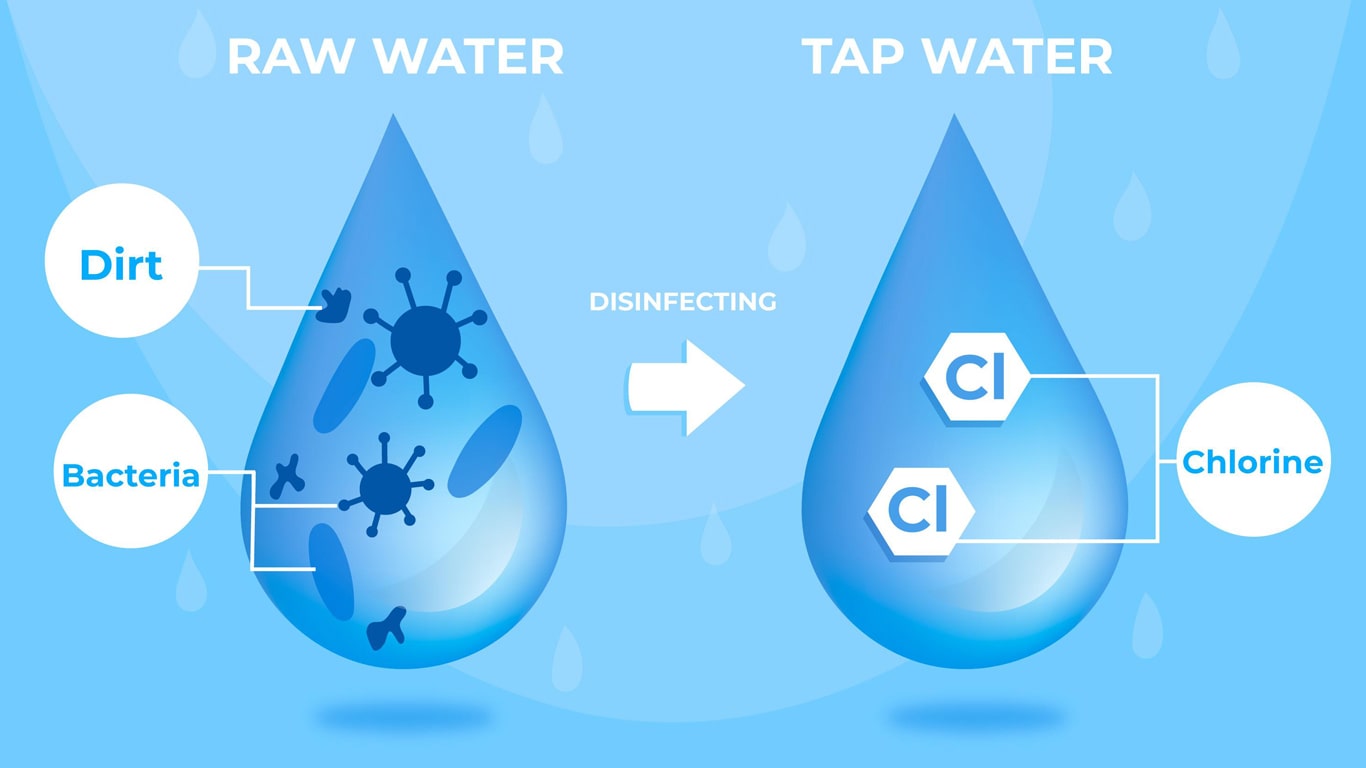 Water Chlorination