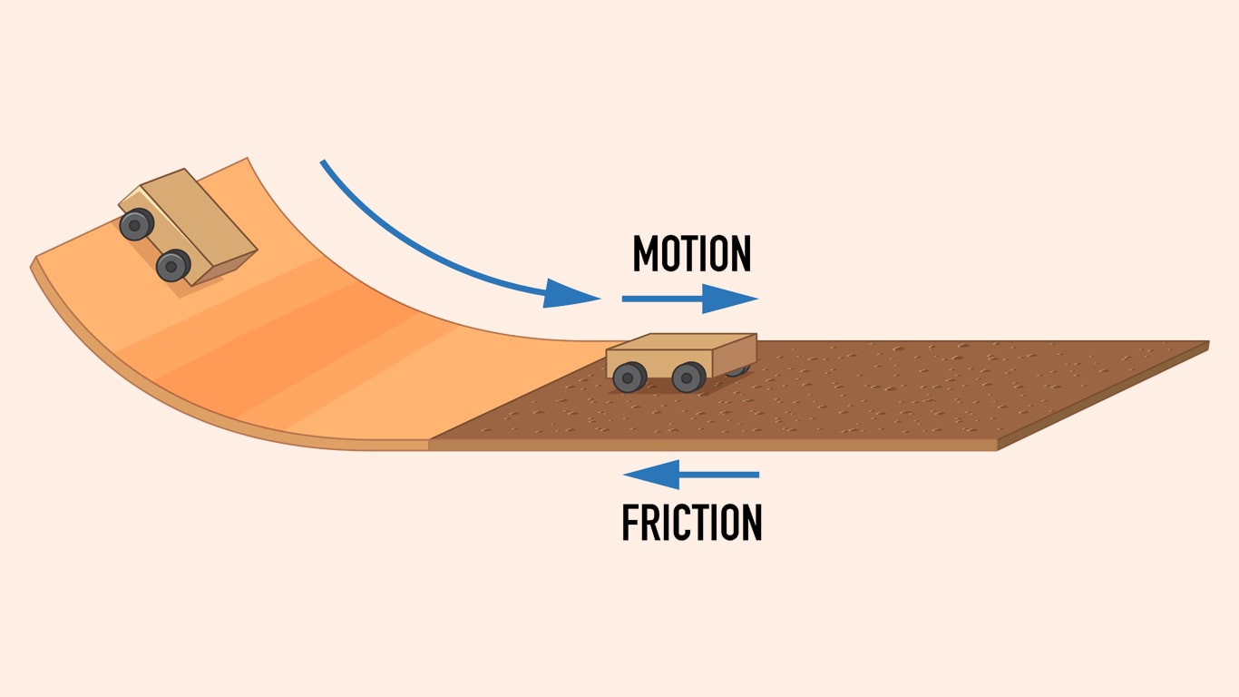 Friction