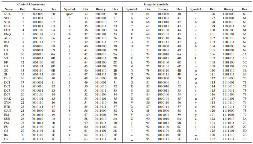 Extended Ascii Table