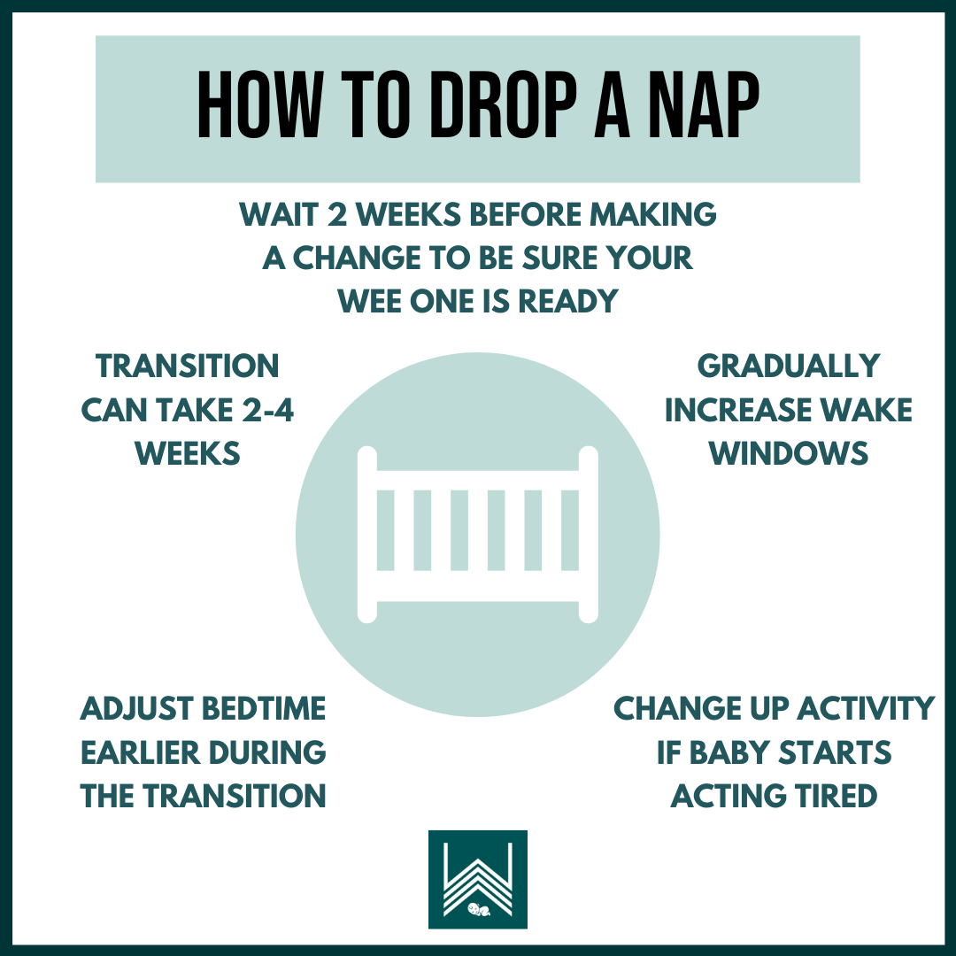 diagram how to drop a nap