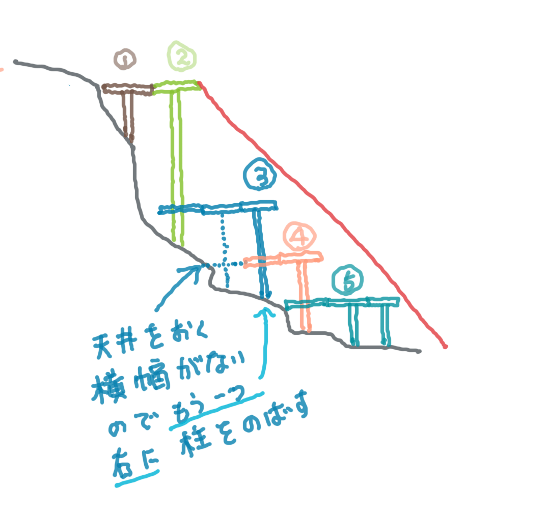 Ark 良く検索される疑問まとめ 建築 オススメmapなど ご訪問感謝 Ark Mesuzaru Com