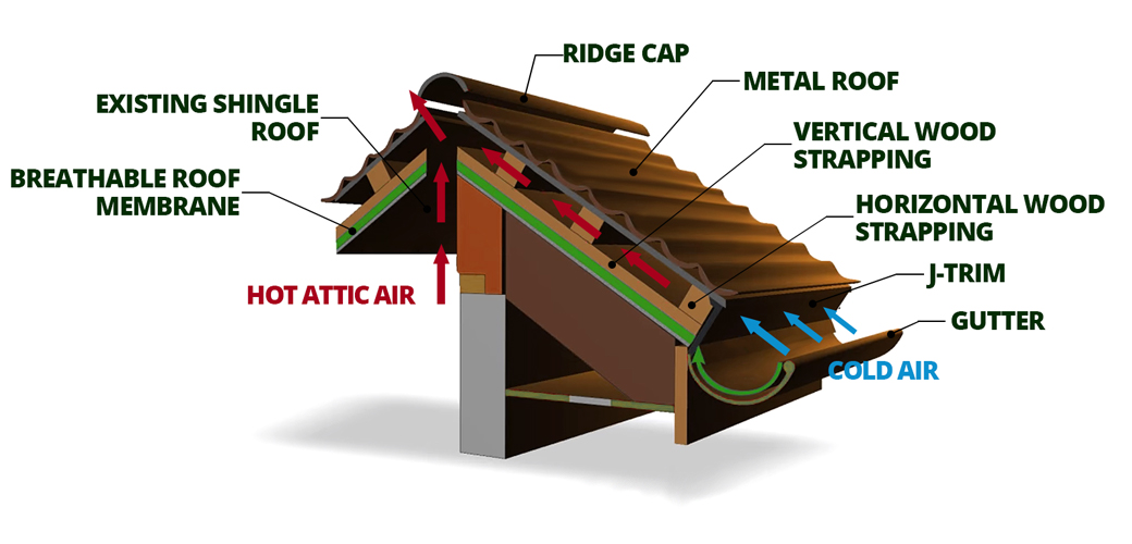 Metal Roof Parts Diagram