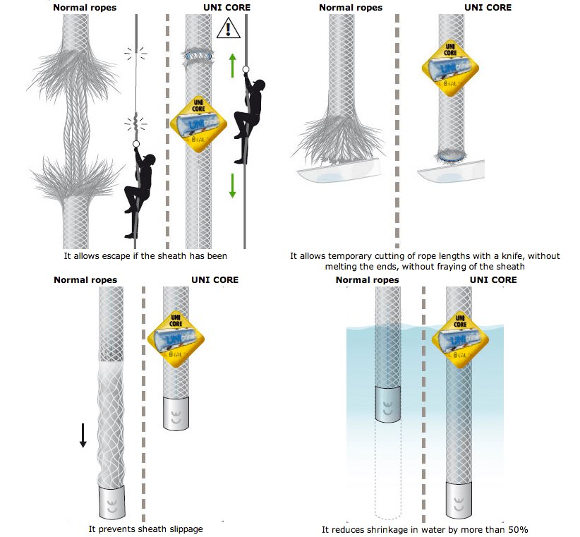 Water Ski Rope Length Chart