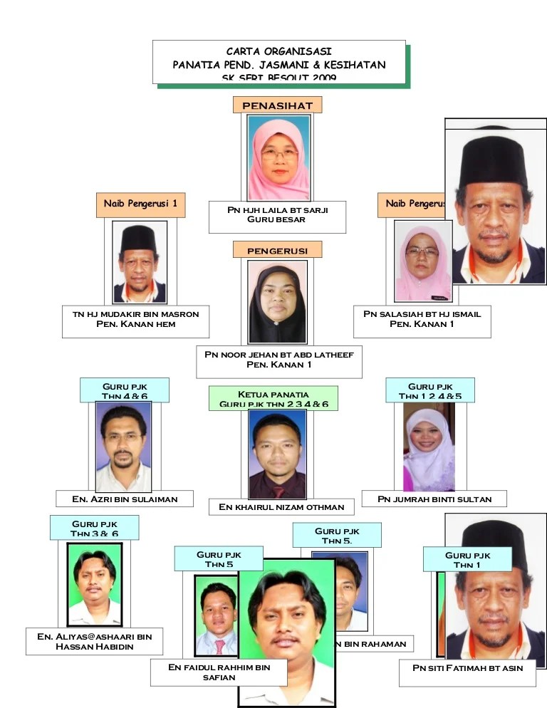 Contoh Carta Pokok Keluarga Stjohnscemeteryparramatta - vrogue.co