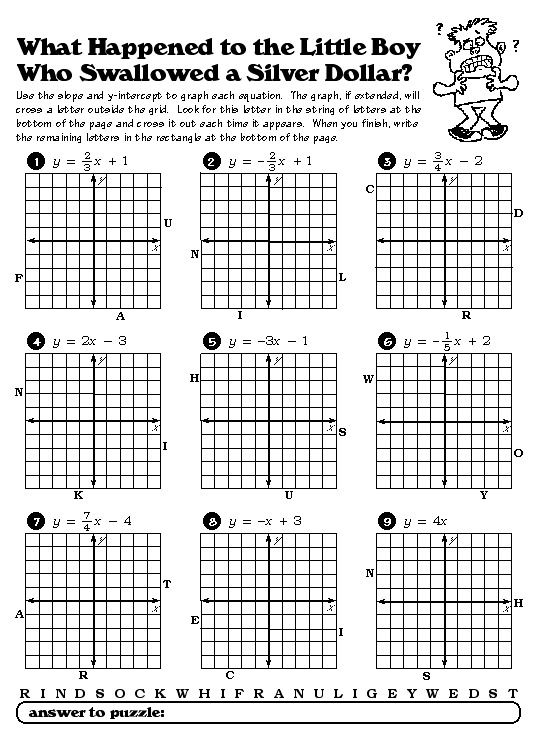 Linear Equations And Their Graphs