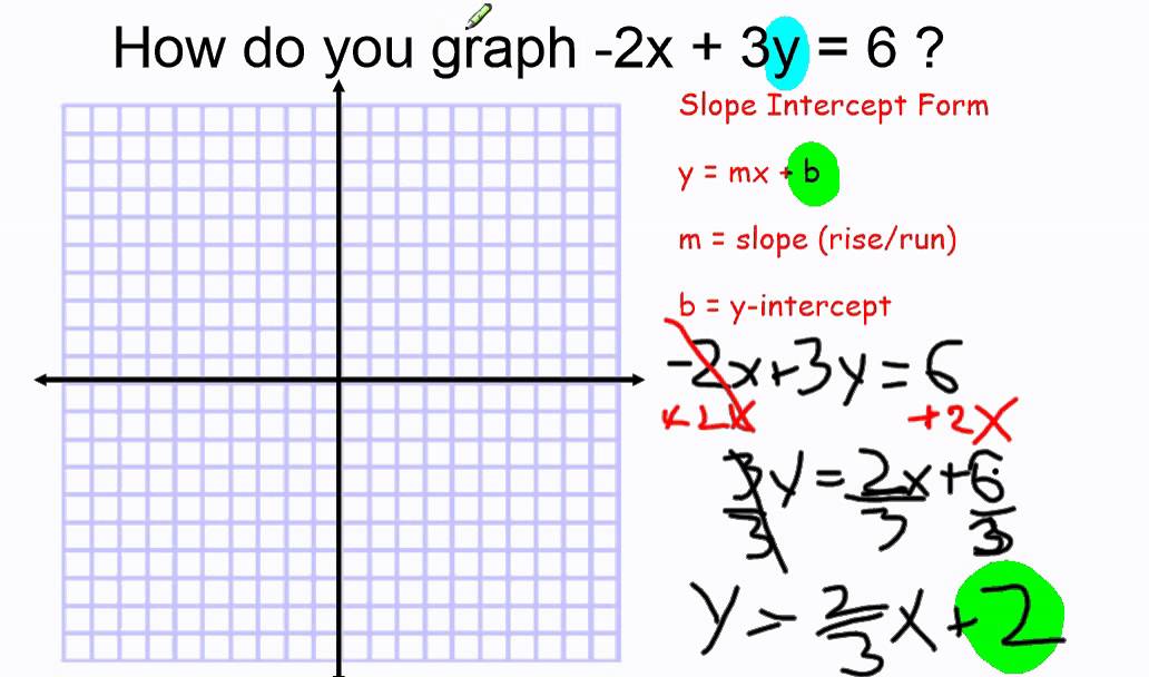 Graph 2x 3y 6 You