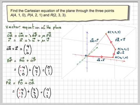 Cartesian Equation Of The Plane