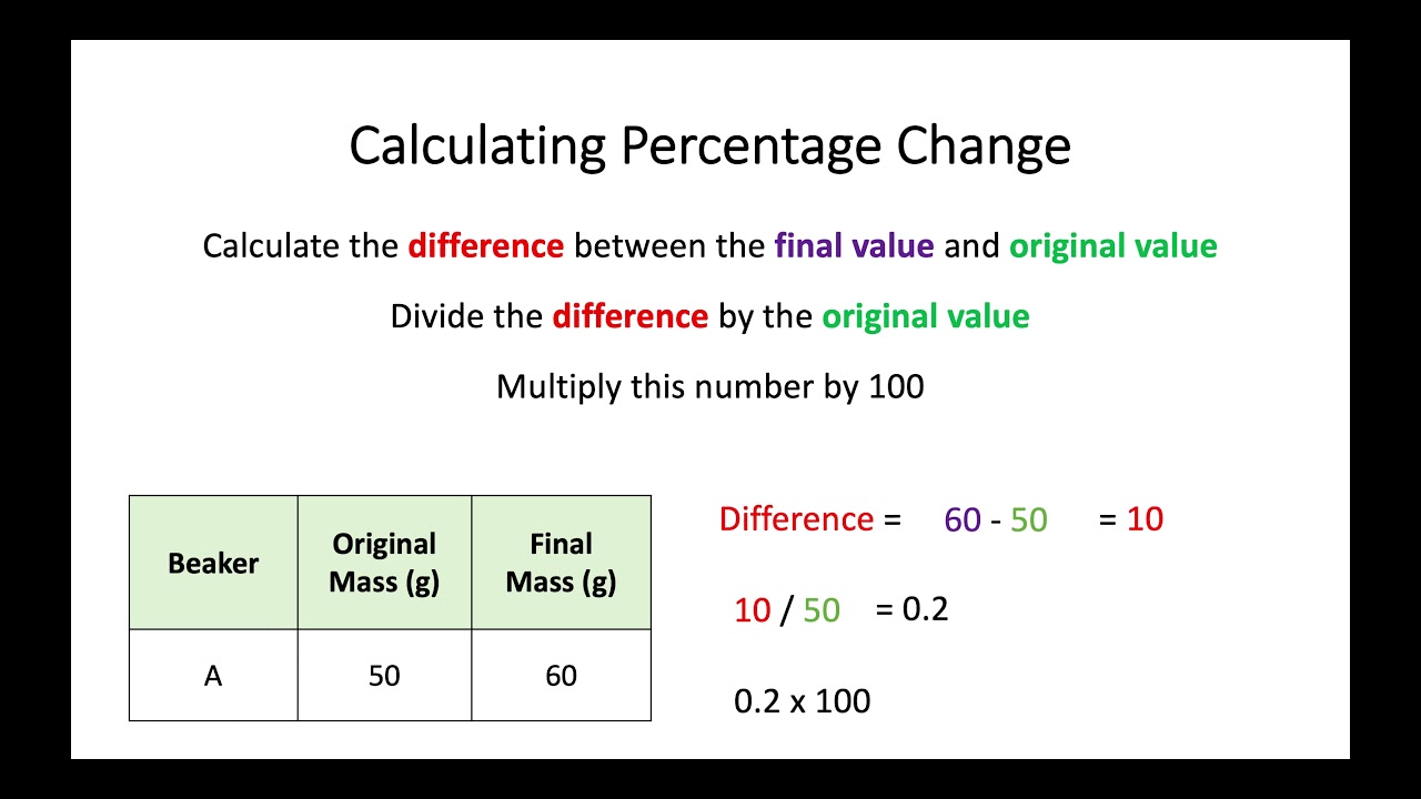 Calculating Percentage Changes In Line