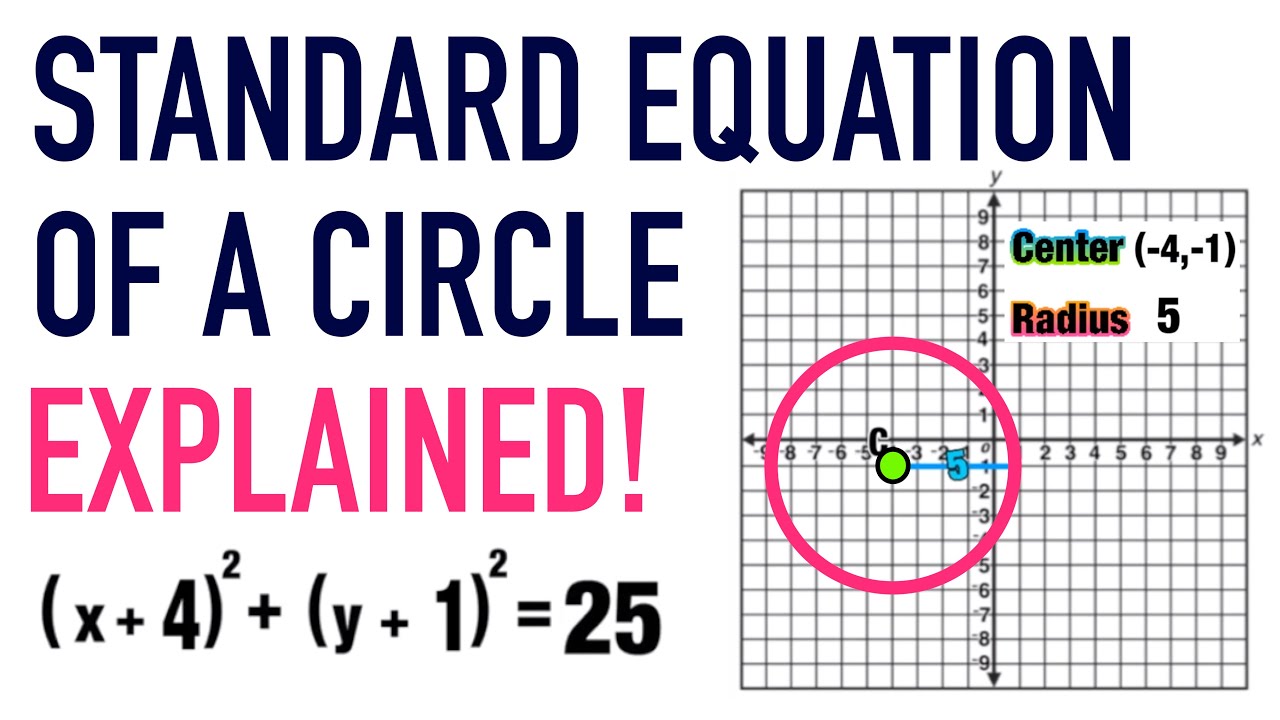 Standard Equation Of A Circle