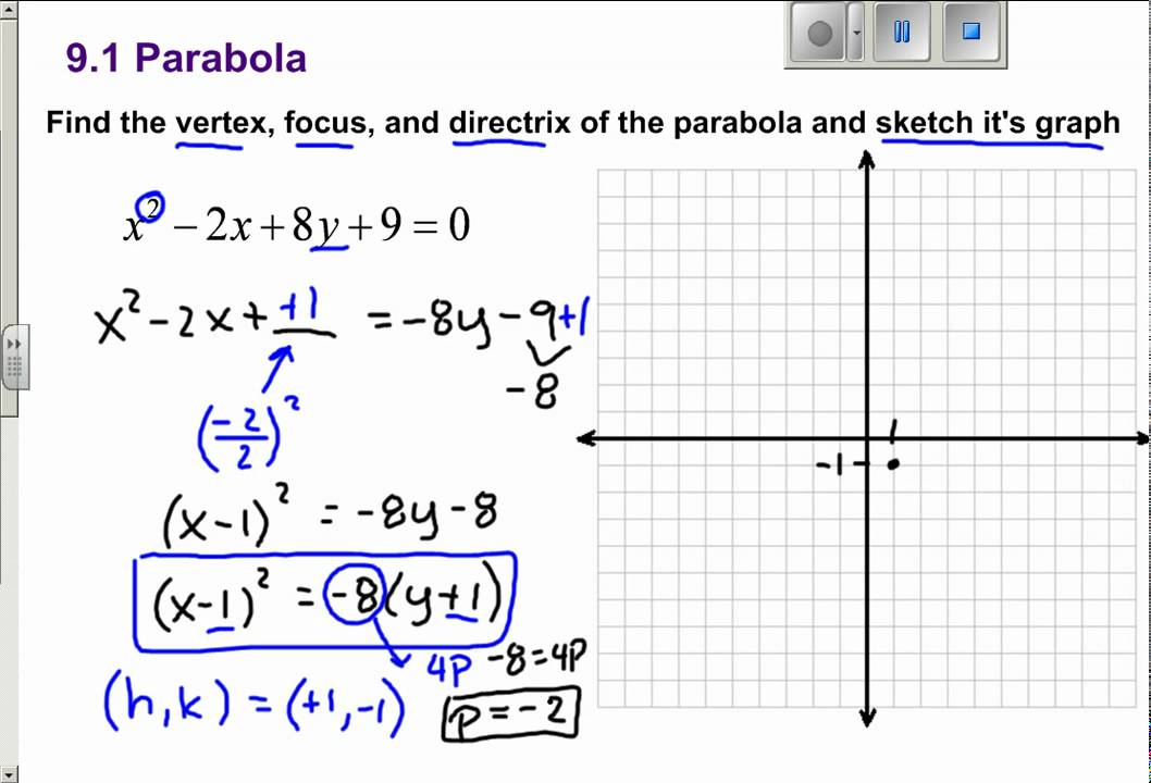 9 1 Parabola Finding Vertex Focus And