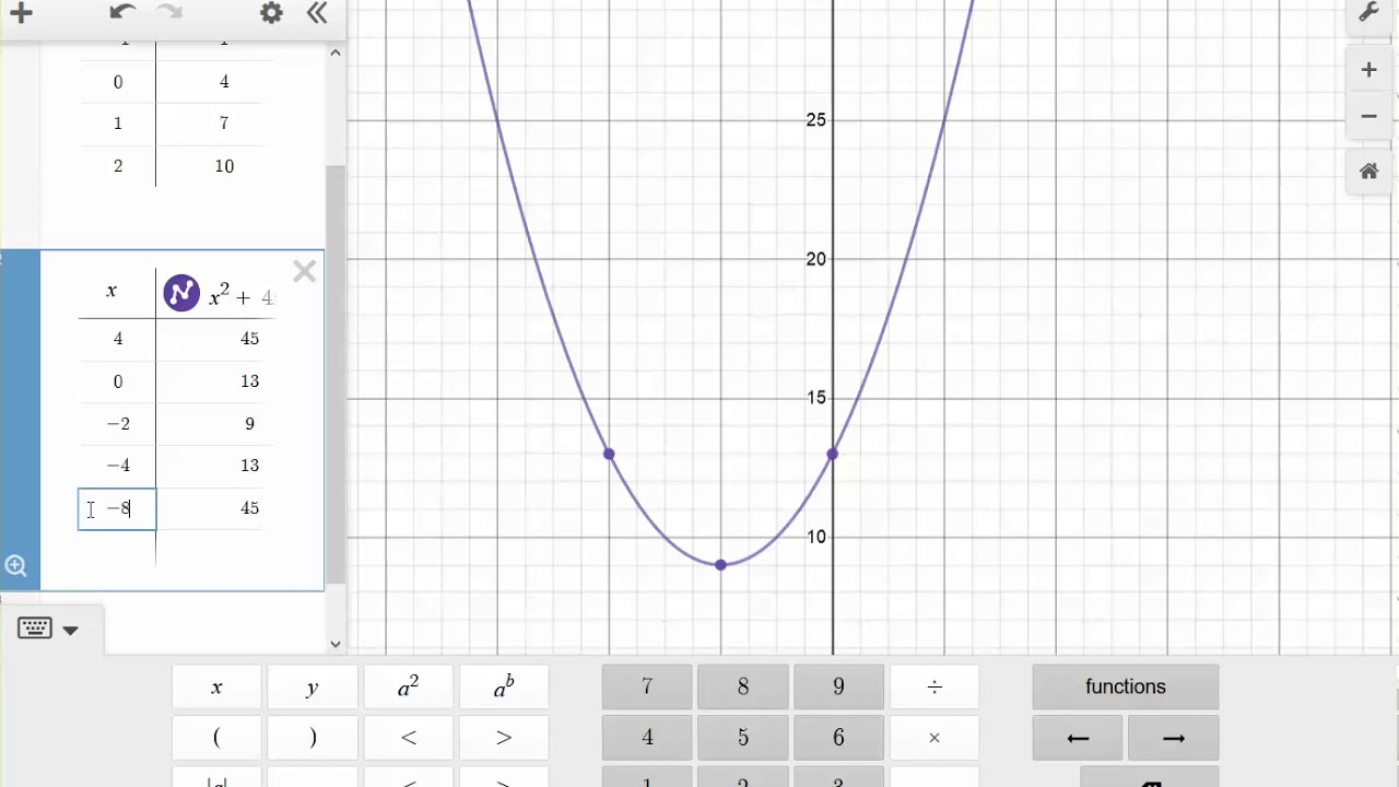 How To Graph A Table Of Values From