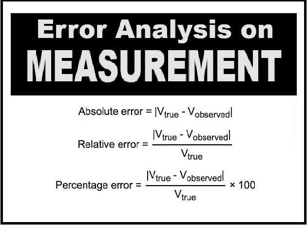 Numerical On Error Ysis Class 11