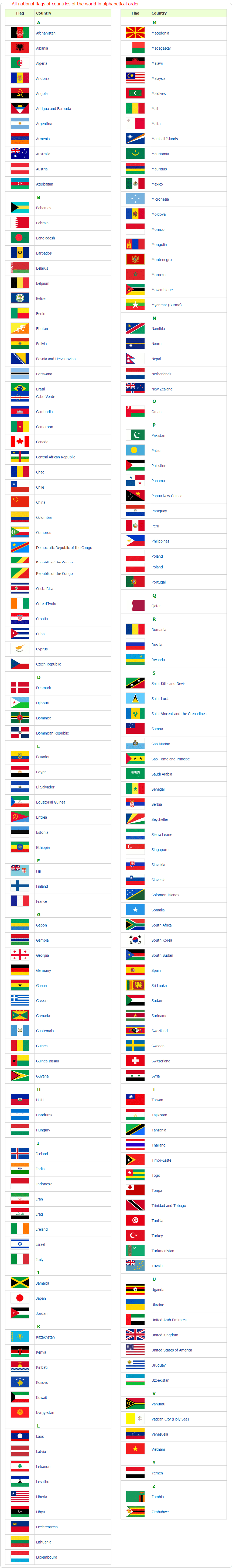 World Flags Images And Names List - IMAGESEE