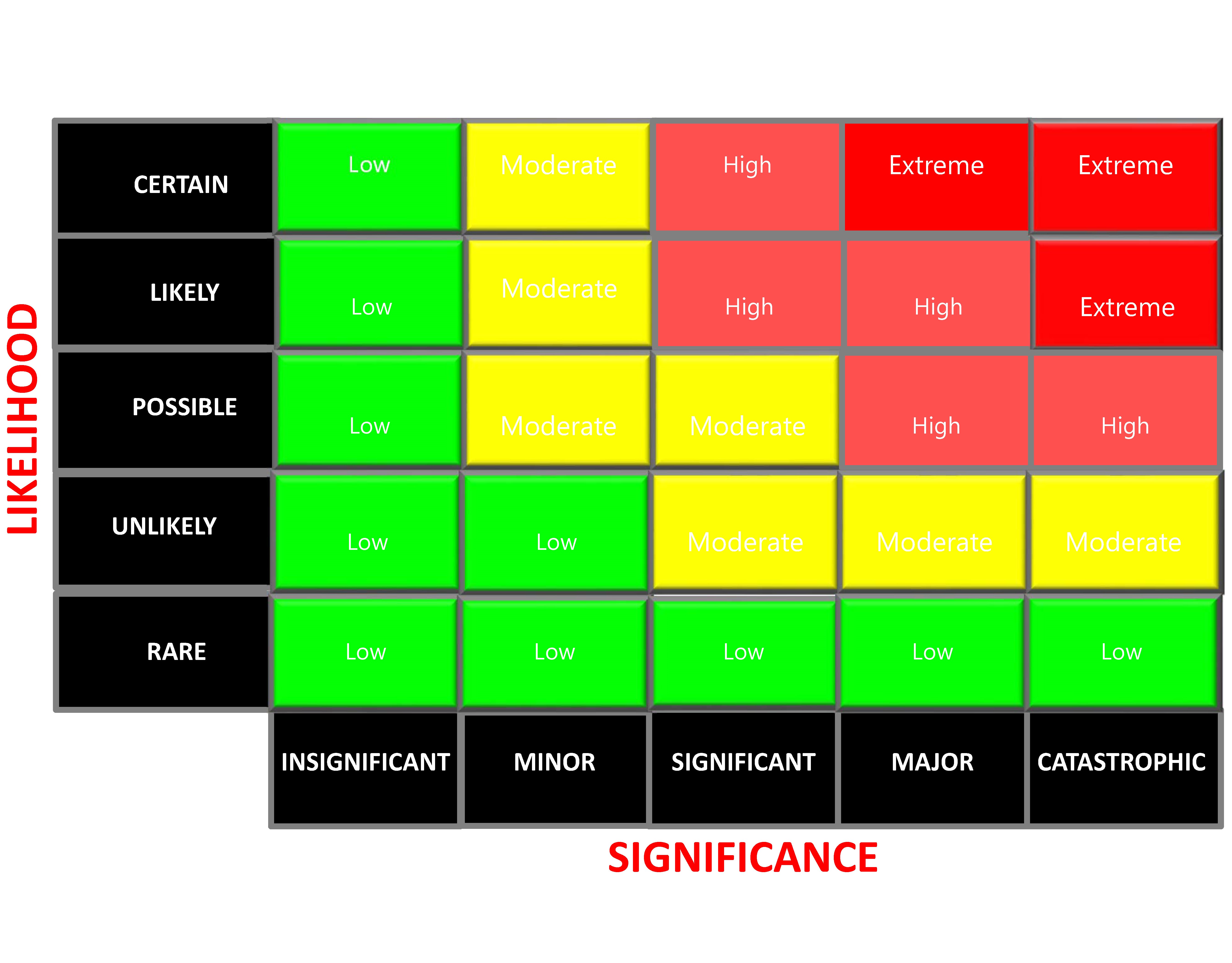 Heat Map Analysis Tool - Design Talk