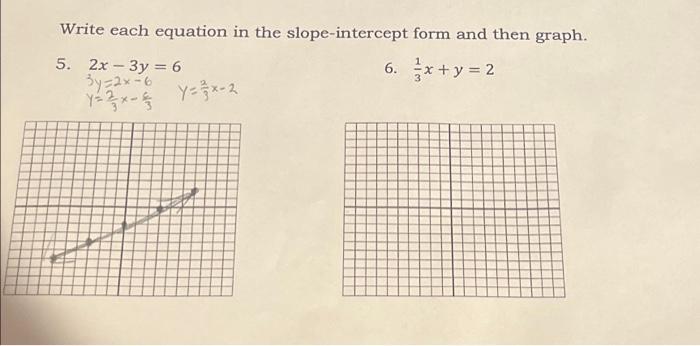 Slope Intercept Form