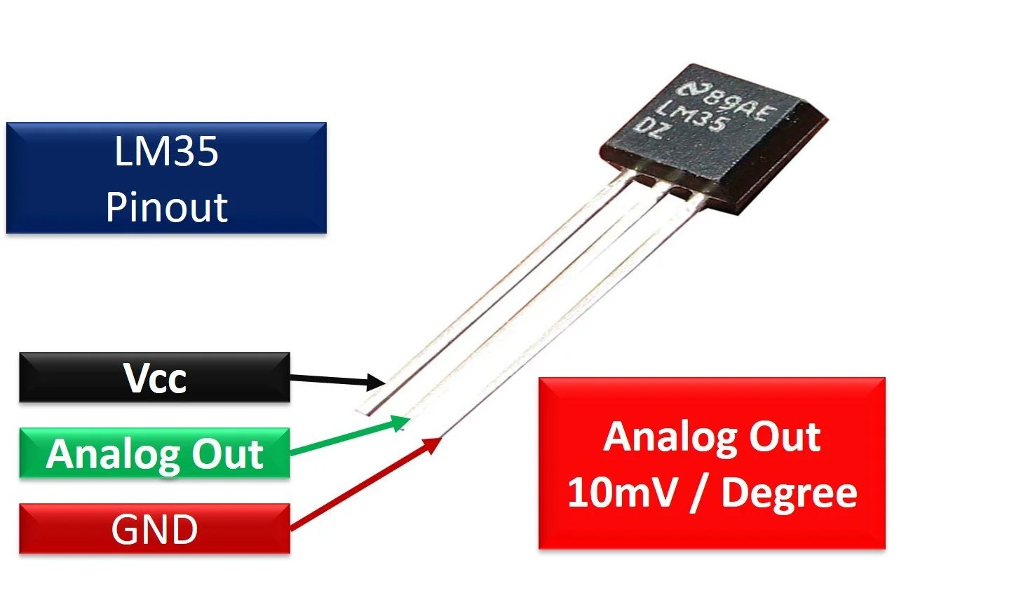 LM35 Temperature Sensor Pin Diagram