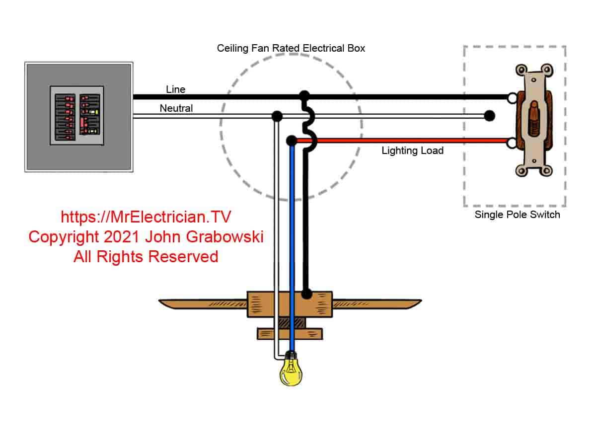 • a basic top view floor plan. Ceiling Fan Wiring Diagrams