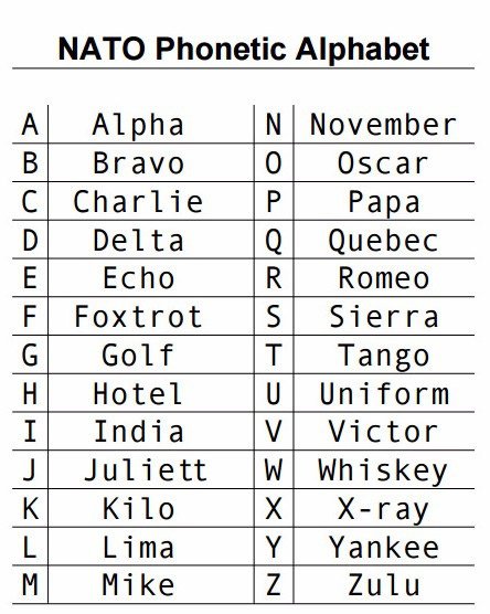 Law Enforcement Phonetic Alphabet Phonetic Alphabet Practice For ...