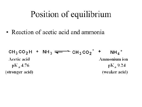 Why Does Acetic Acid Act As A Weak