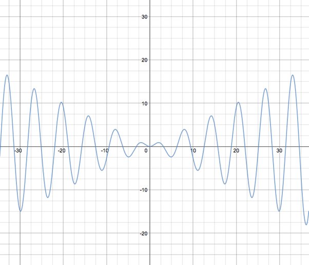 Sine Graph With Two Known Points