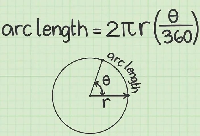 Arc Length Formula And Details