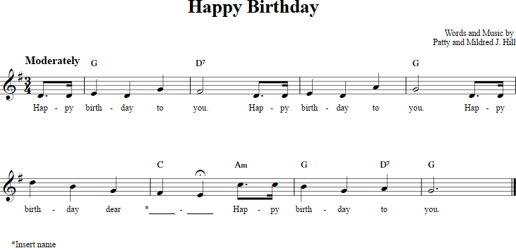 happy birthday ukulele chords tabs notes for beginners