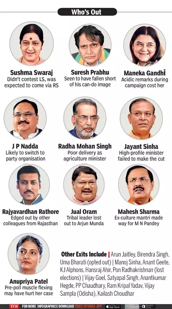 Union Cabinet Ministers 2019 Narendra Modi Changes 40 Of Ministry ...