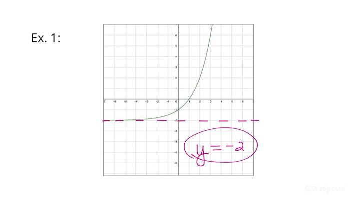 Graph Of An Exponential Function