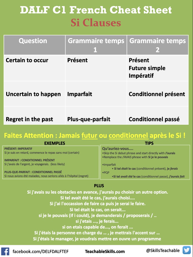 Free DALF C1 Cheat Sheet for French Si Clauses – DALF C1 French Oral ...