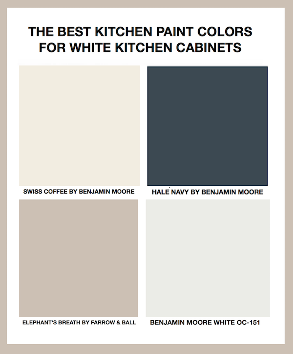 Best Wall Paint Colors With White Kitchen Cabinets - Cabinetune