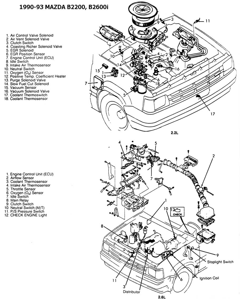 87 Cutl Engine Wiring Diagram - Wiring Diagram Networks